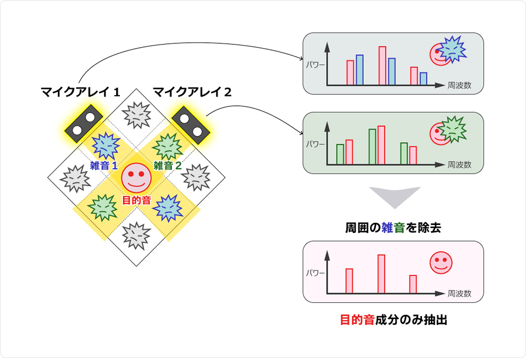 OKIの強みのイメージ