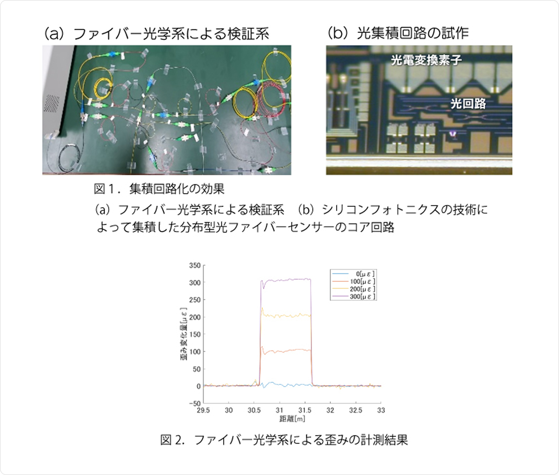 OKIの強みのイメージ