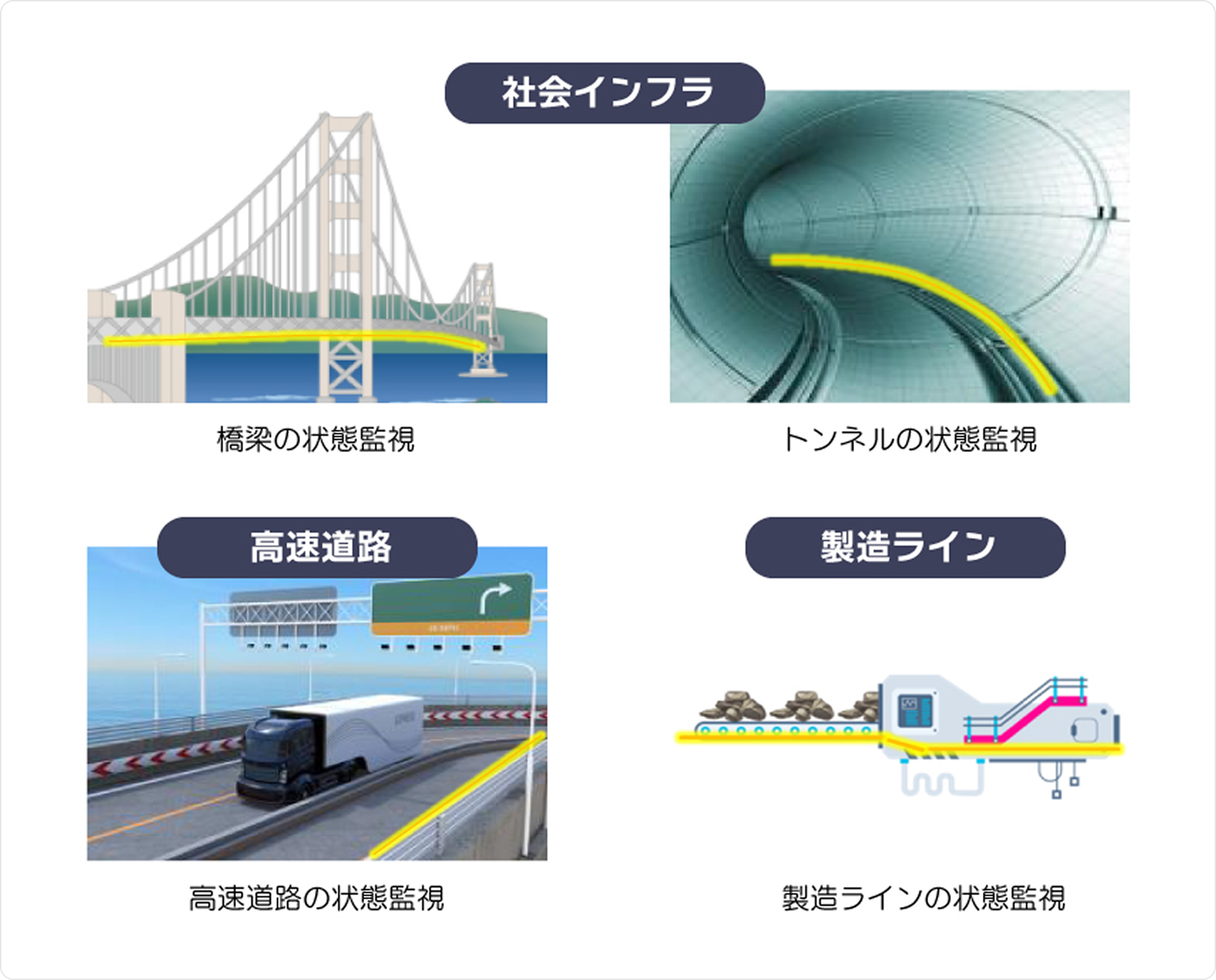 想定される市場領域のイメージ