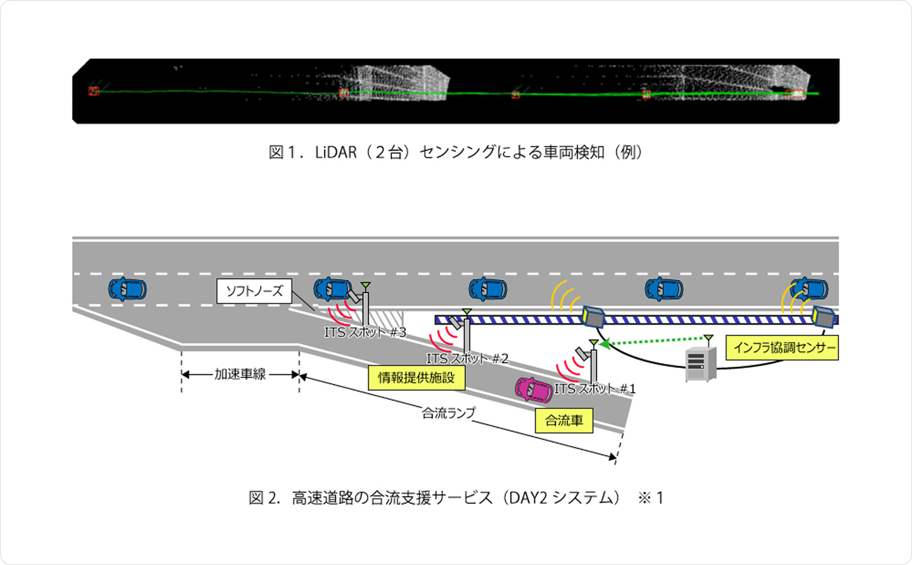 技術概要のイメージ1