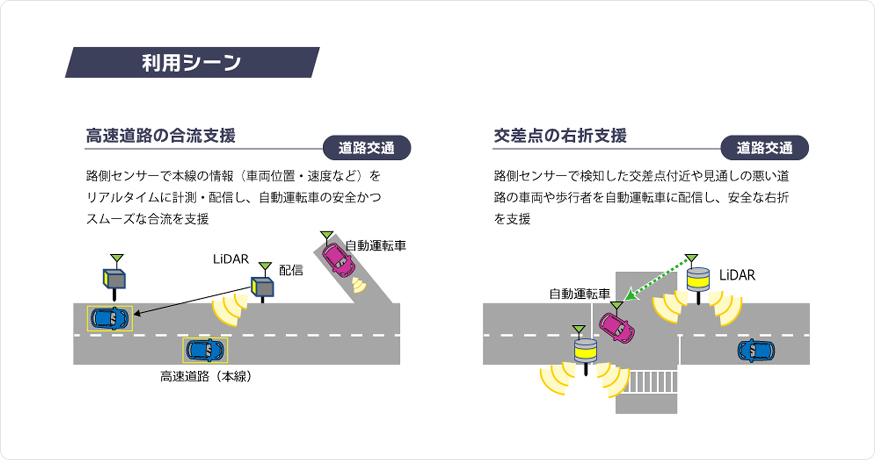 技術概要のイメージ2