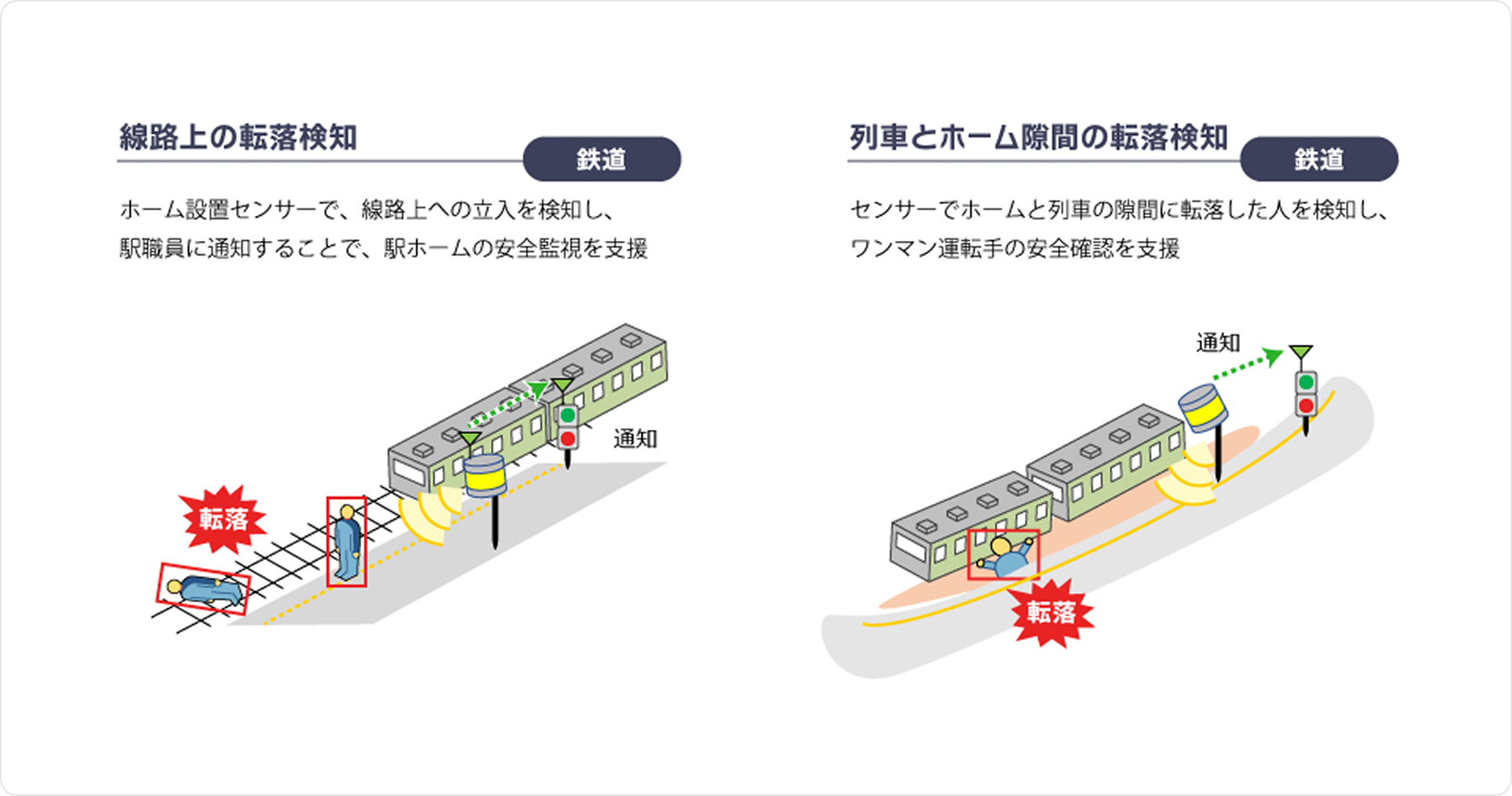 技術概要のイメージ3