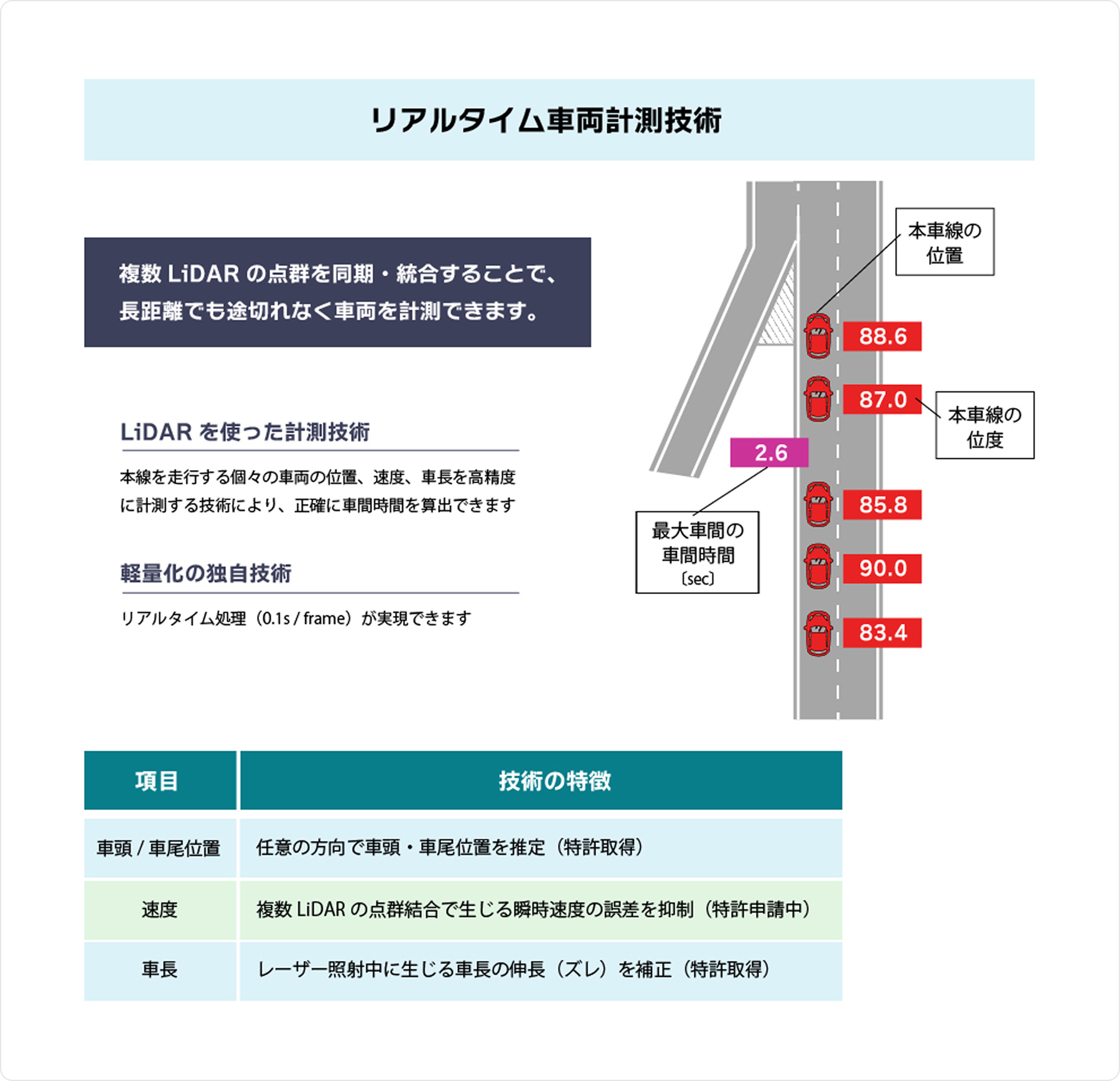 OKIの強みのイメージ