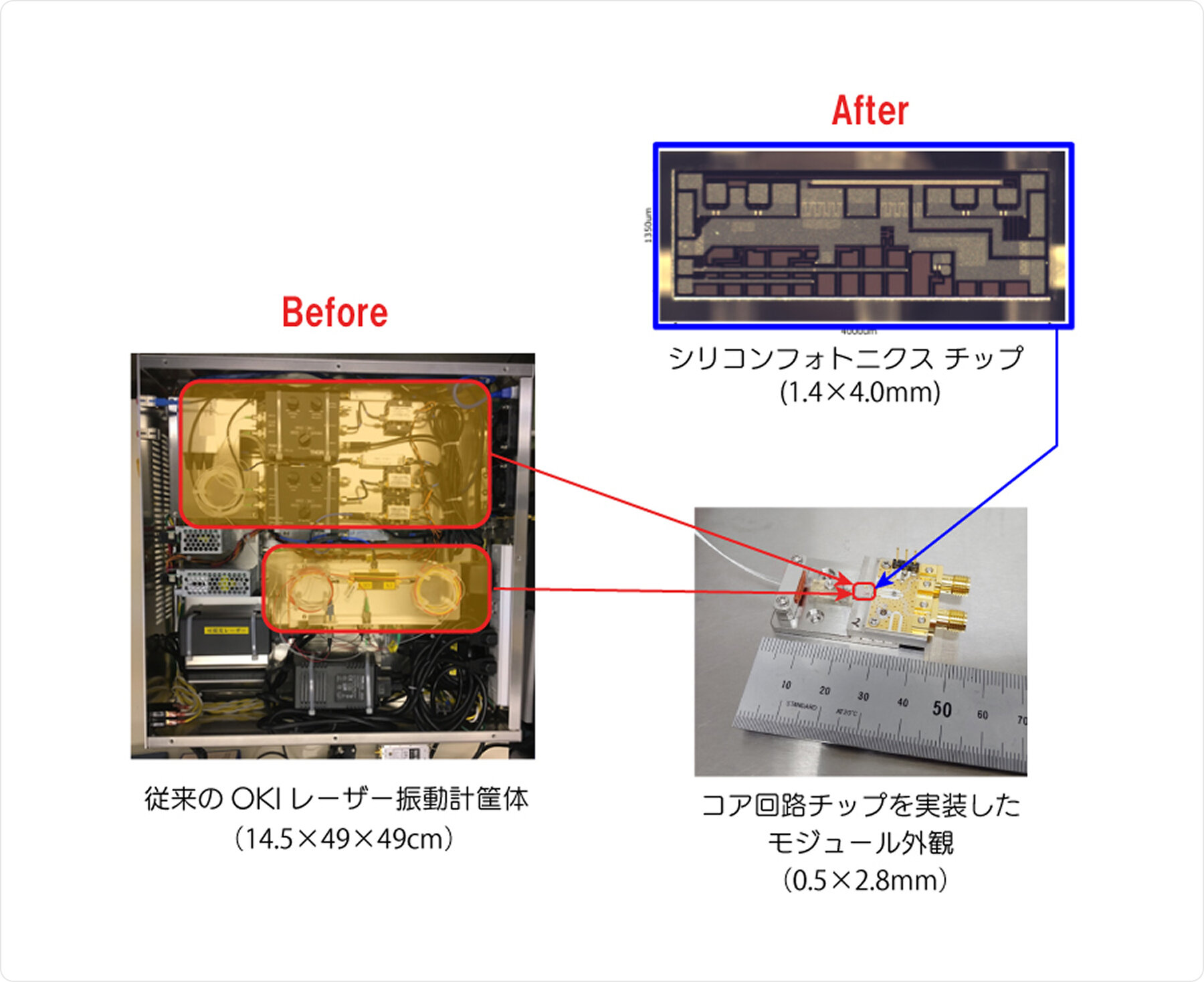 OKIの強みのイメージ