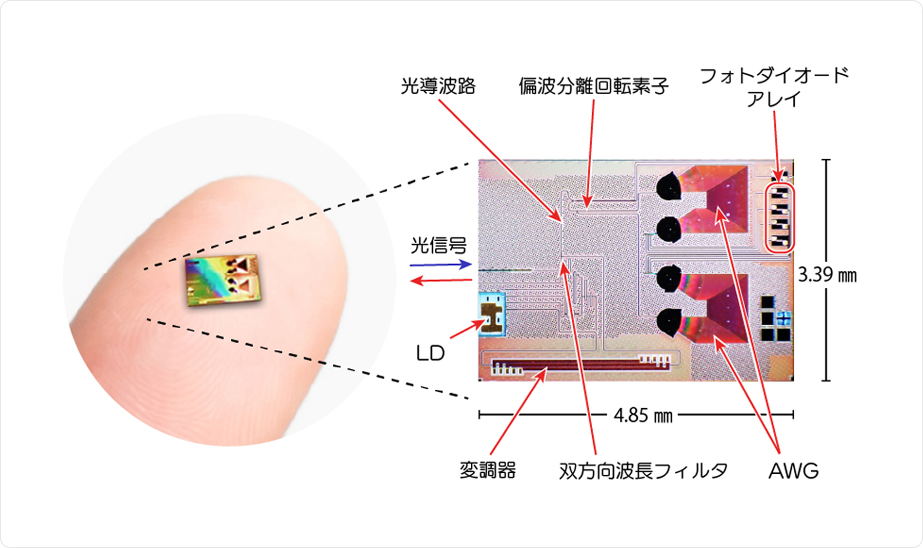 技術概要イメージ