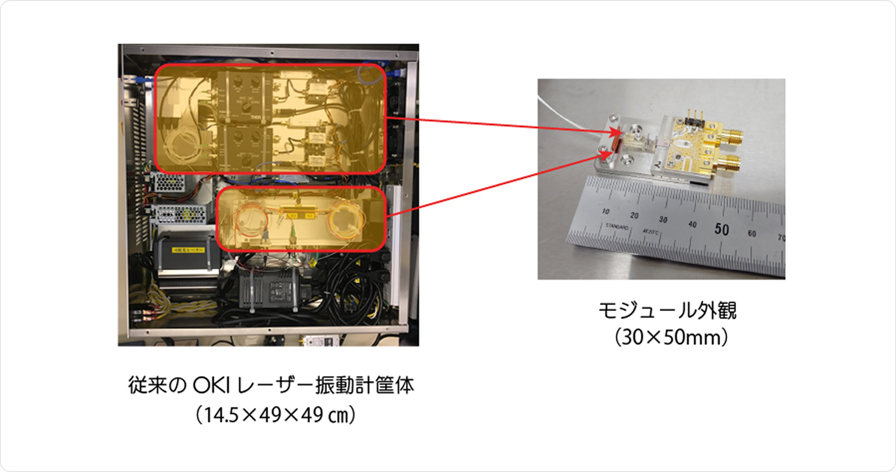 OKIの強みのイメージ
