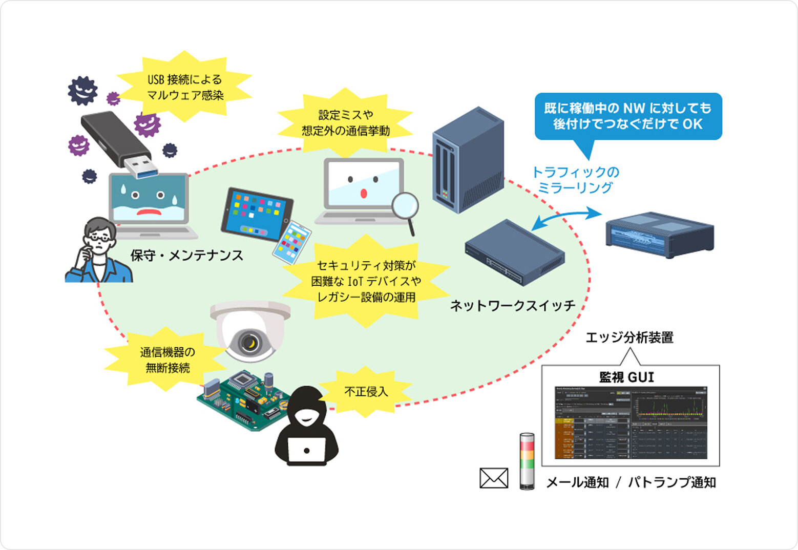 技術概要のイメージ