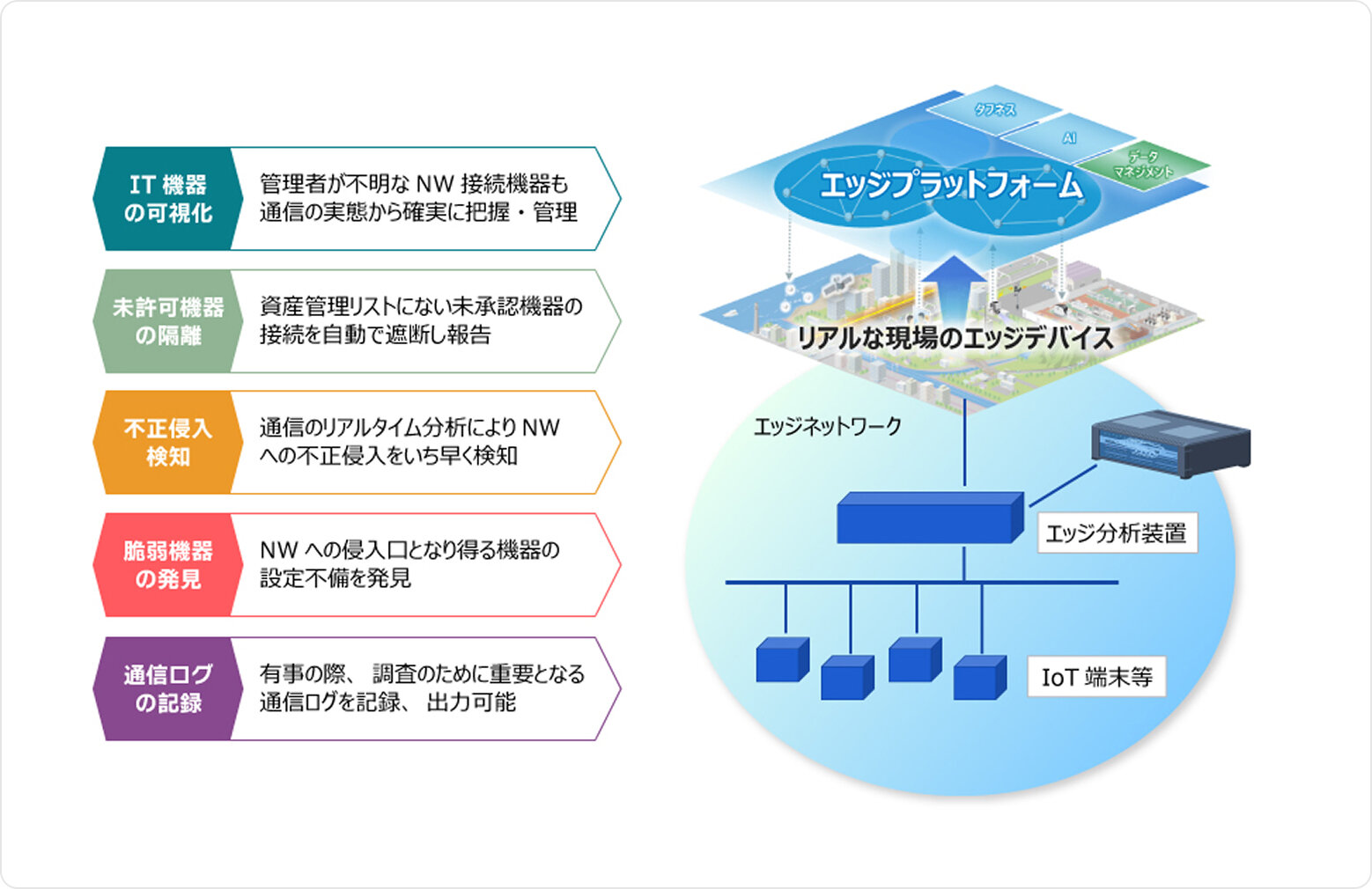 OKIの強みのイメージ1