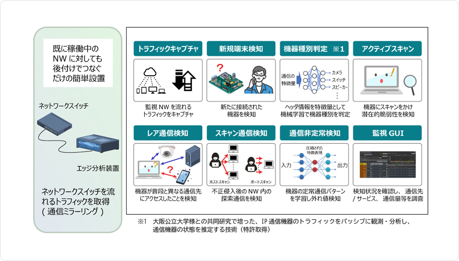 OKIの強みのイメージ2