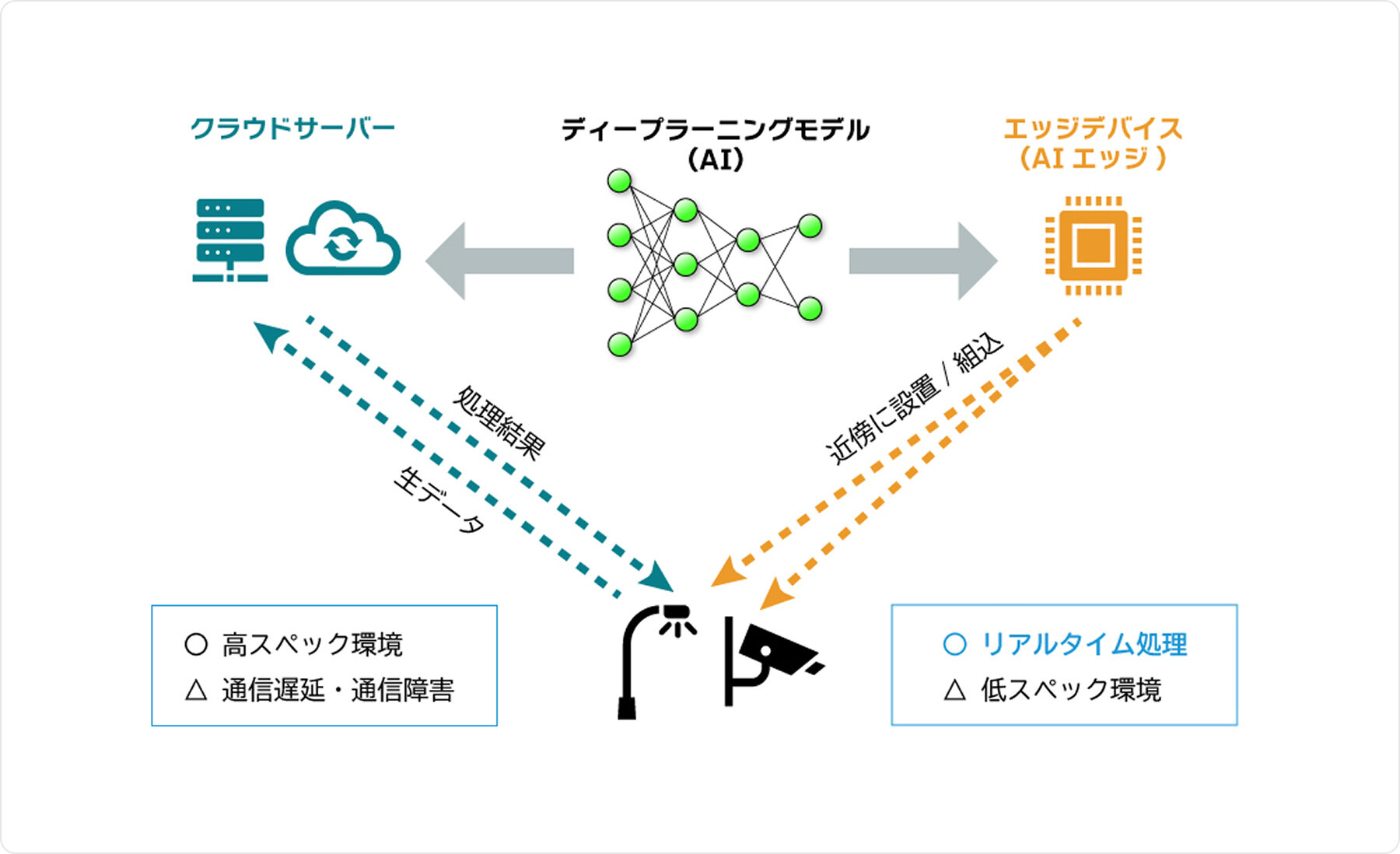 技術概要のイメージ