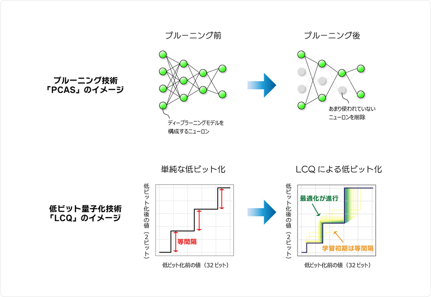 OKIの強みのイメージ