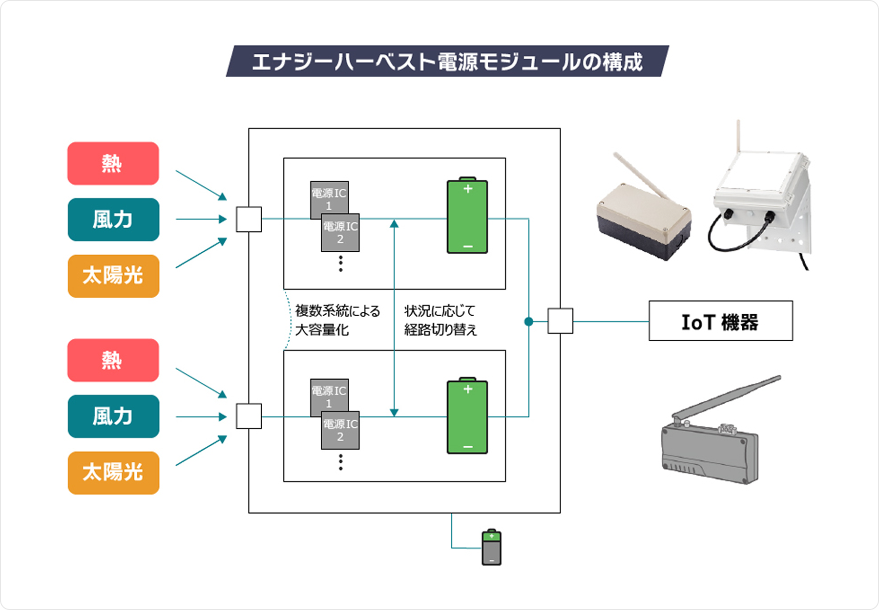 技術概要イメージ