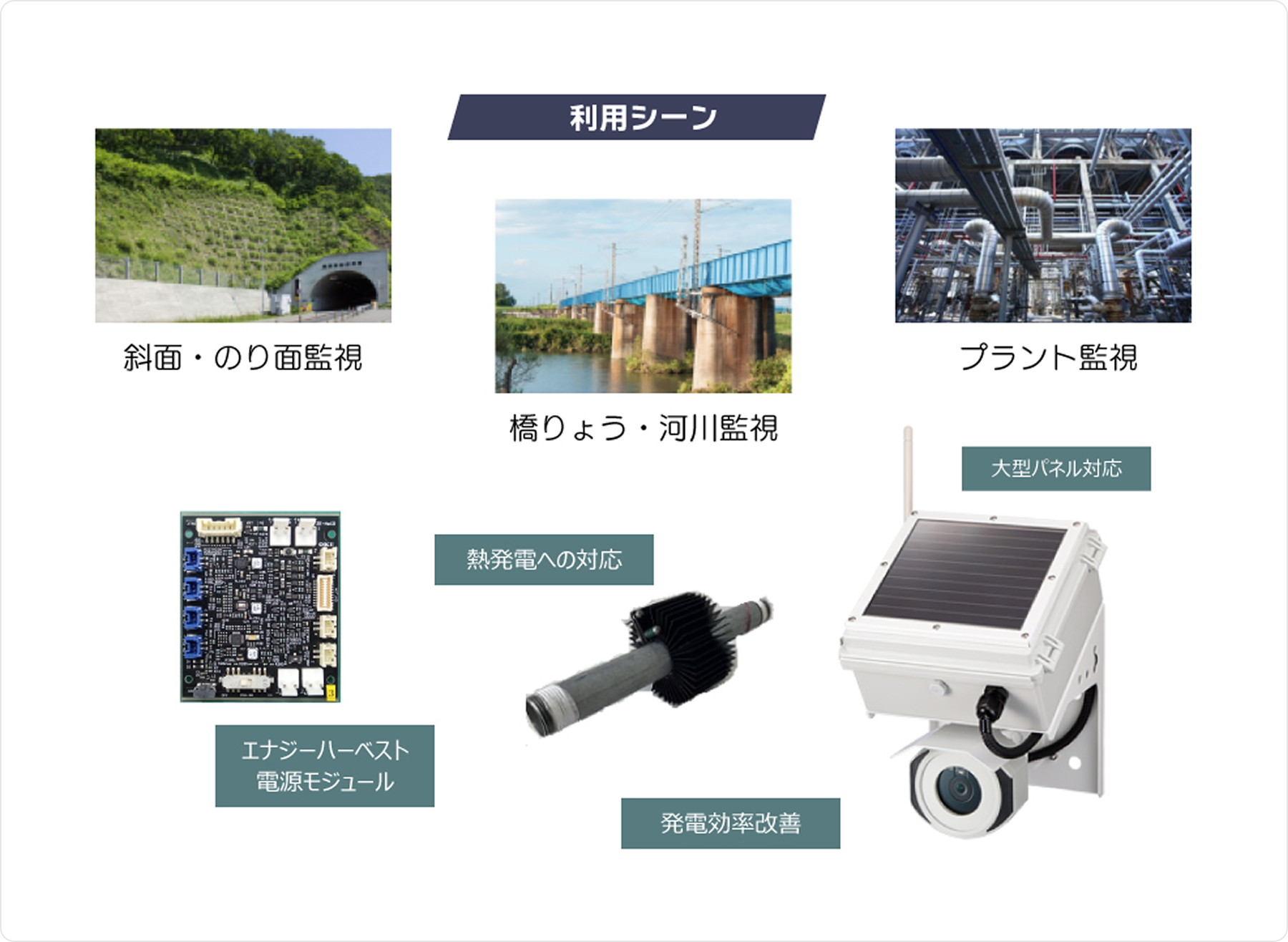 市場領域イメージ