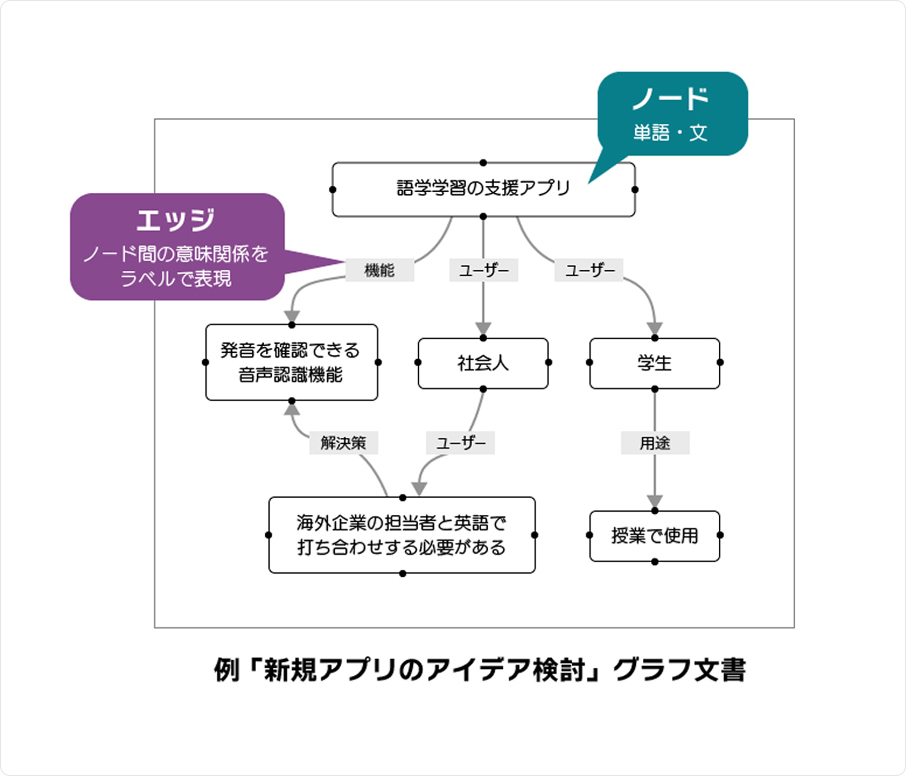 技術概要イメージ