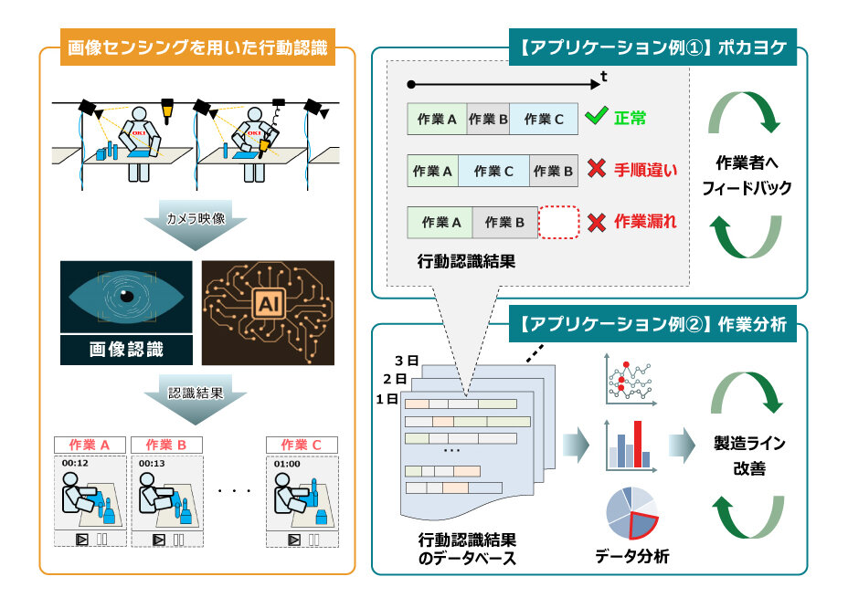 技術概要のイメージ