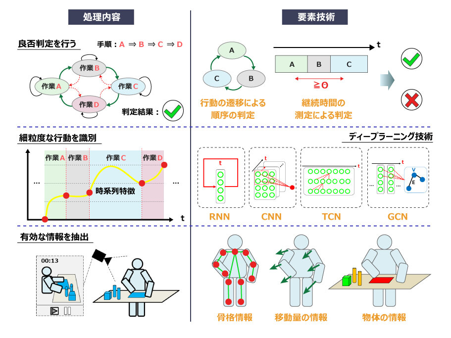OKIの強みのイメージ