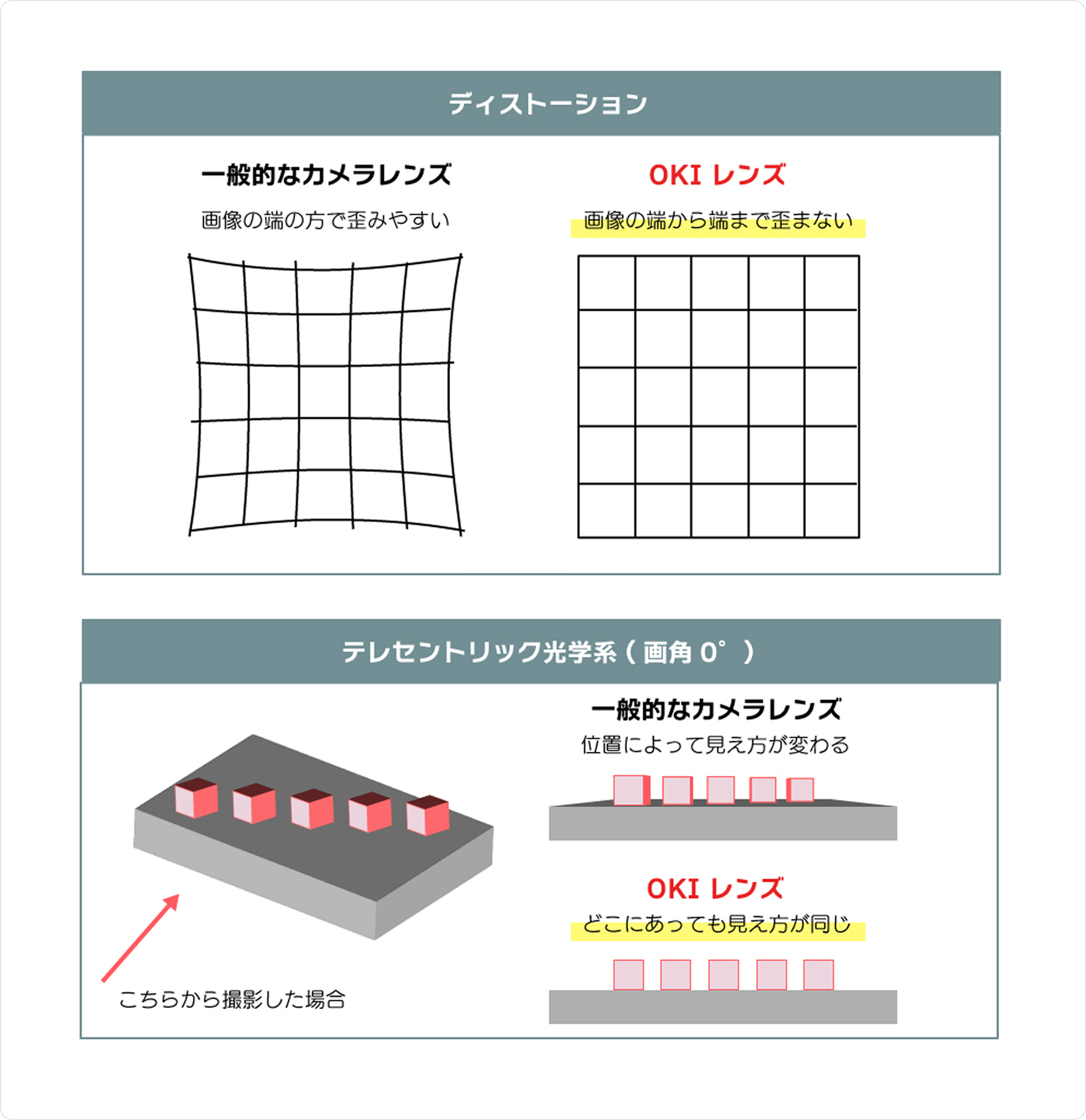 技術概要のイメージ