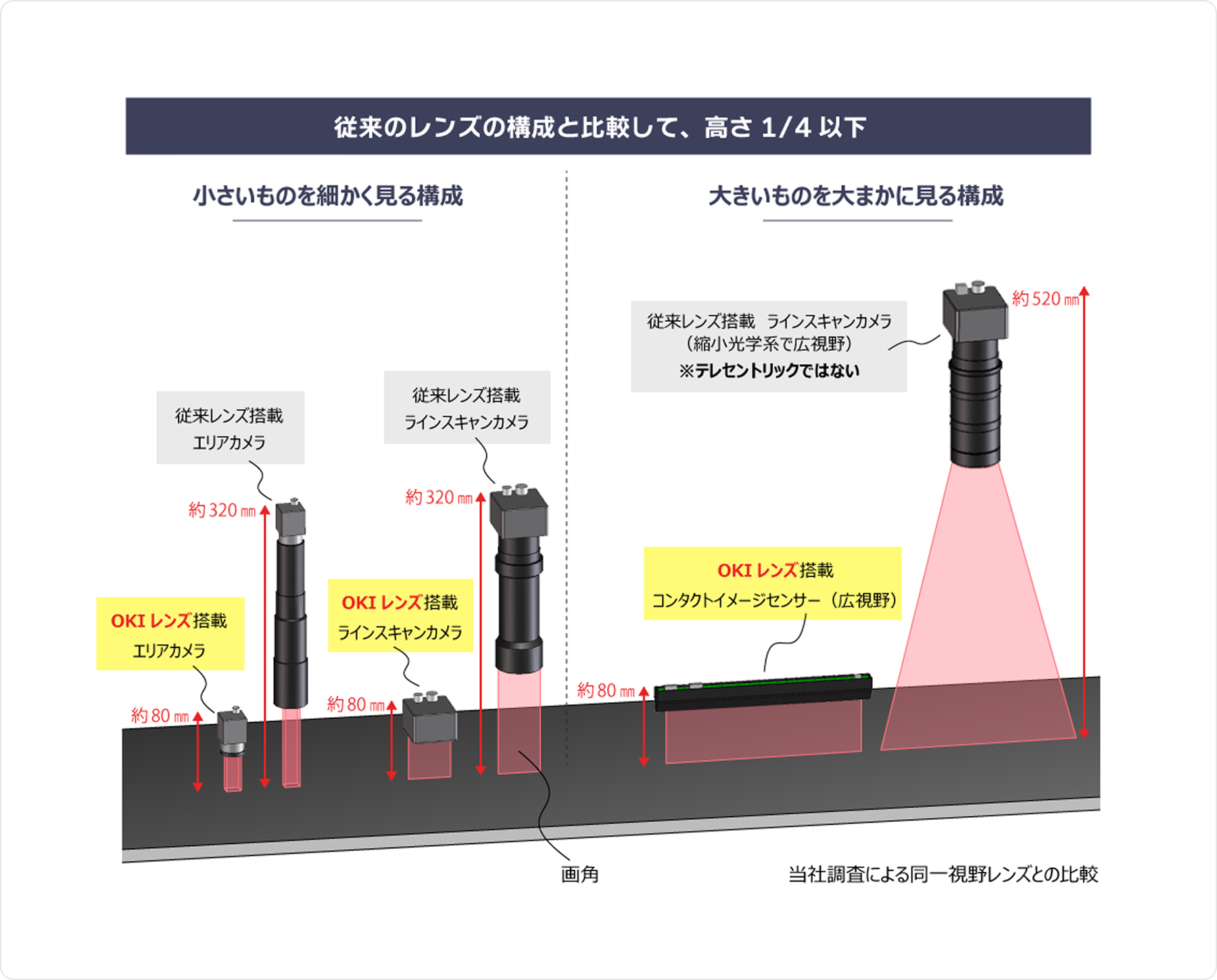 OKIならではの強みのイメージ