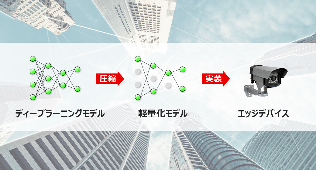 ディープラーニングのモデル圧縮技術