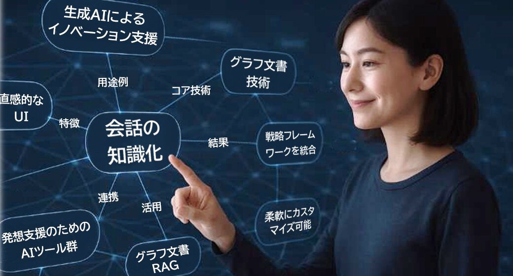 人とAIを共に進化させるグラフ文書技術