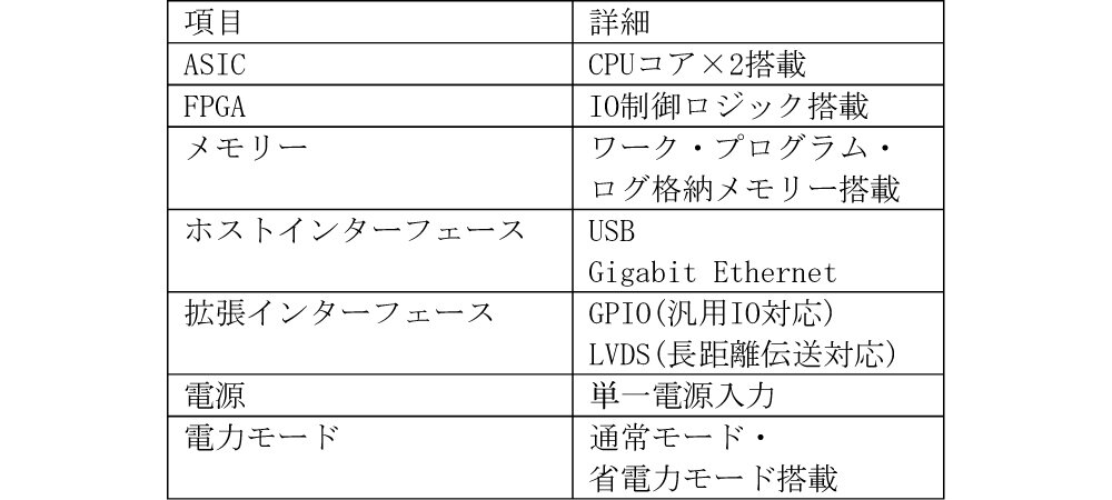 表1　共通基板の概略仕様