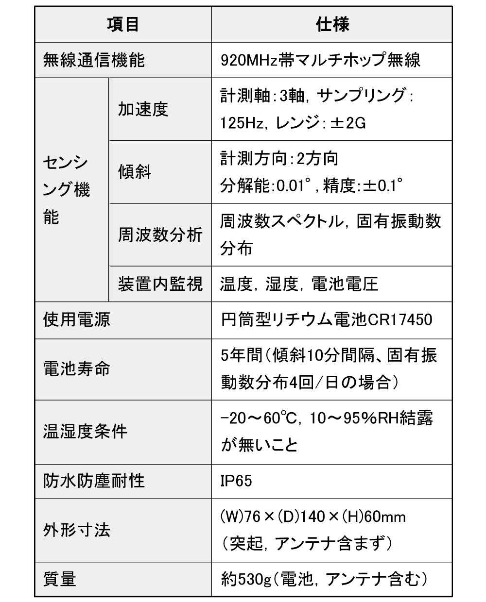 表1　無線加速度センサーユニット 諸元