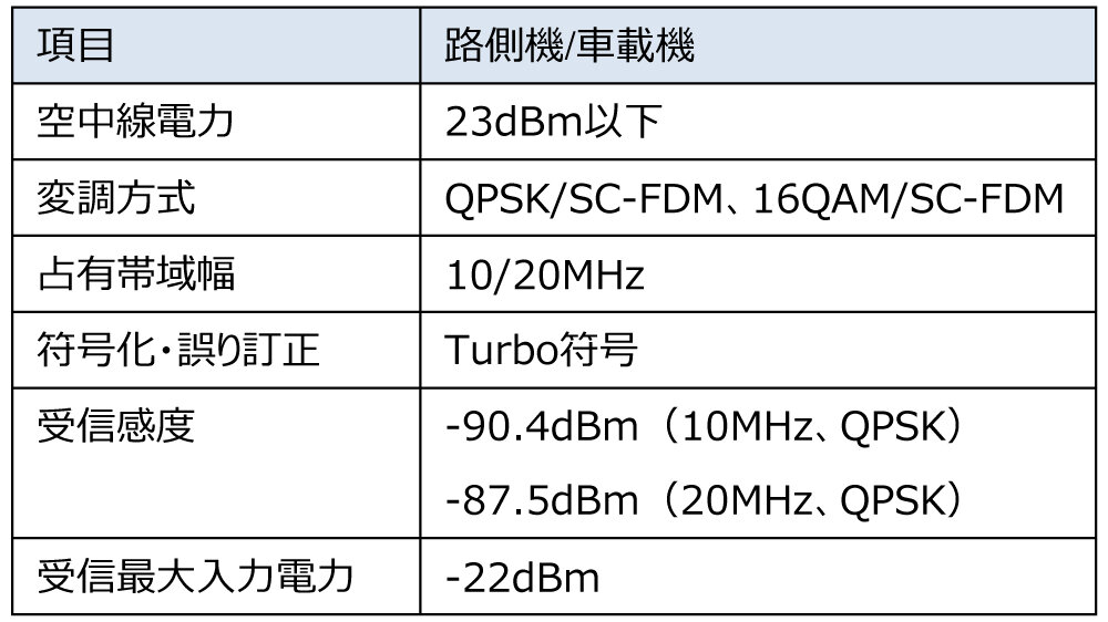 表4　無線機仕様案 （一般的条件および無線設備技術的条件の一部抜粋）