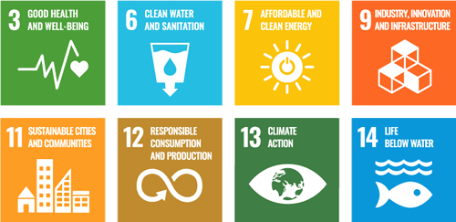 SDGs 3/6/7/9/11/12/13/14