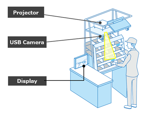 Projection Assembly System diagram