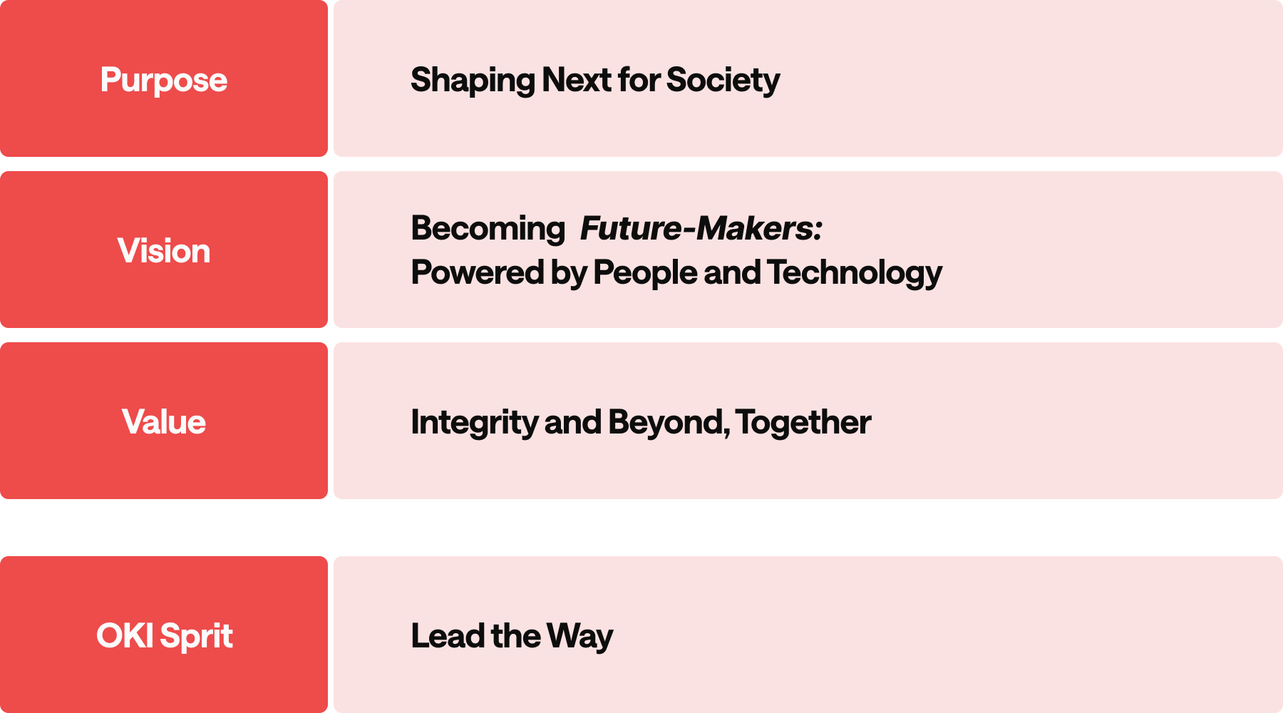 Purpose, Vision, Value + OKI Spirit