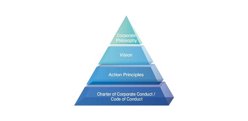 image of OKI Group Values