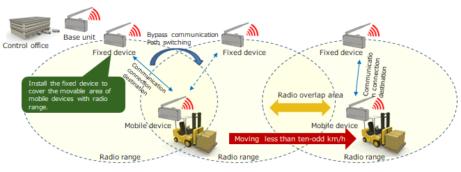 AGV operation monitoring image