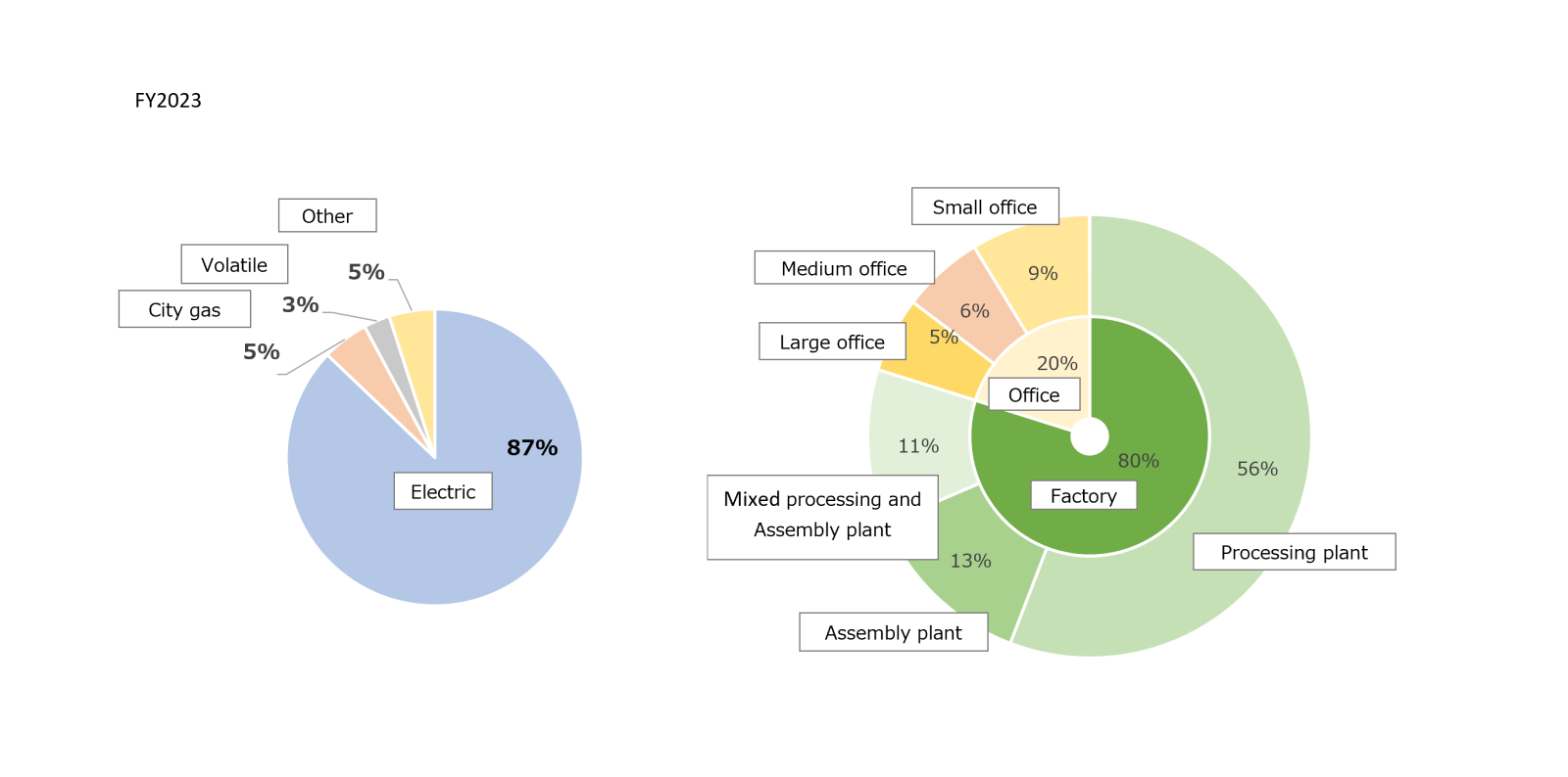 Graph of Energy Consumption