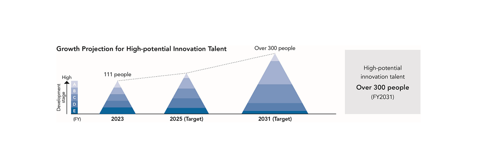 Fostering Innovation Talen