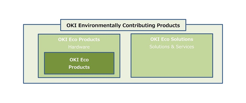 OKI Environmentally Contributing Products