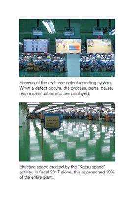 Photo1：Screens of the real-time defect reporting system. When a defect occurs, the process, parts, cause, response situetion etc. are displayed.　Photo2：Effective space created by the Katsu space activity. In fiscal 2017 alone, this approached 10% of the entere plant.