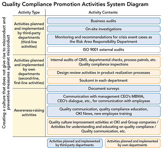 Promoting Quality Compliance