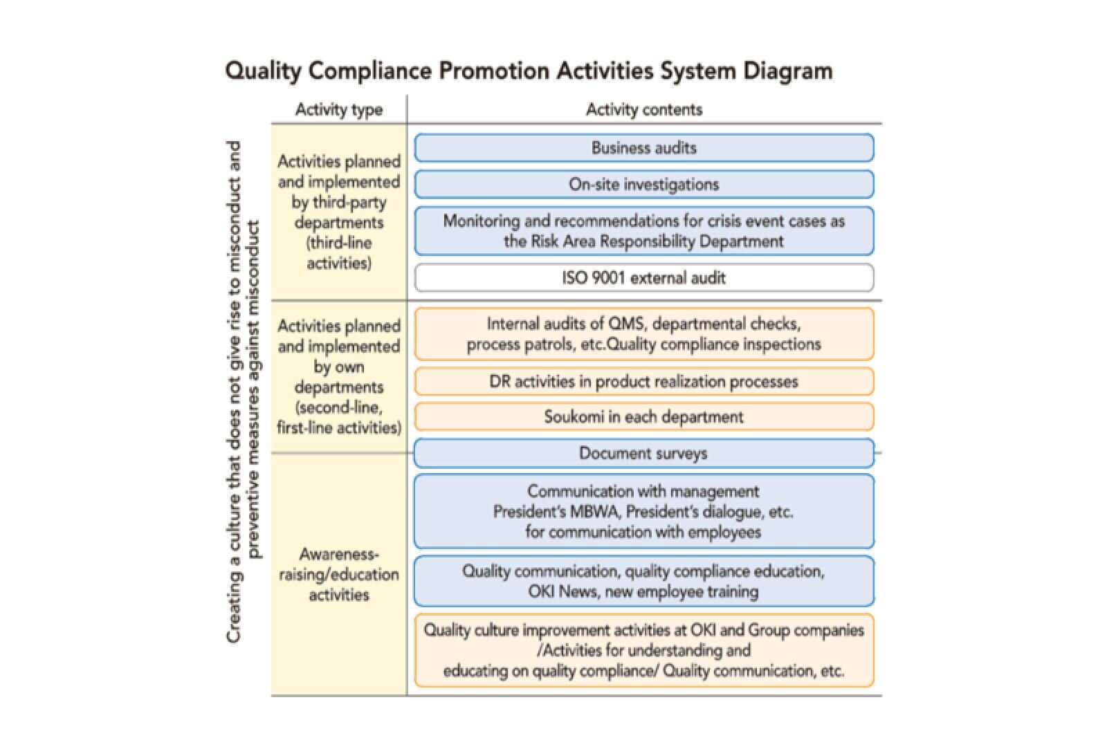 Promoting Quality Compliance