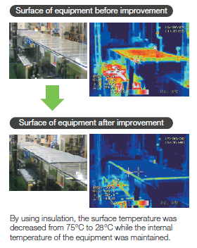 First photo：Surface of equipment before improvement, Second photo：Surface of equipment after improvement