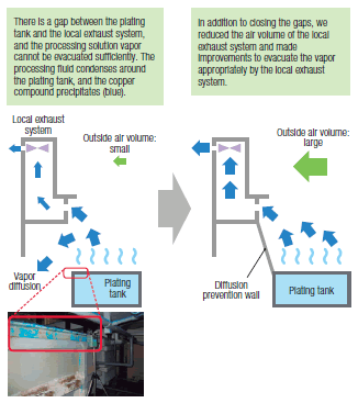 Illustration of Improvement of Energy Efficiency Through Review of Air Conditioning Balance