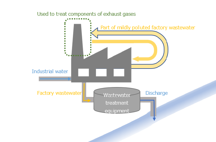 Image of Scrubber