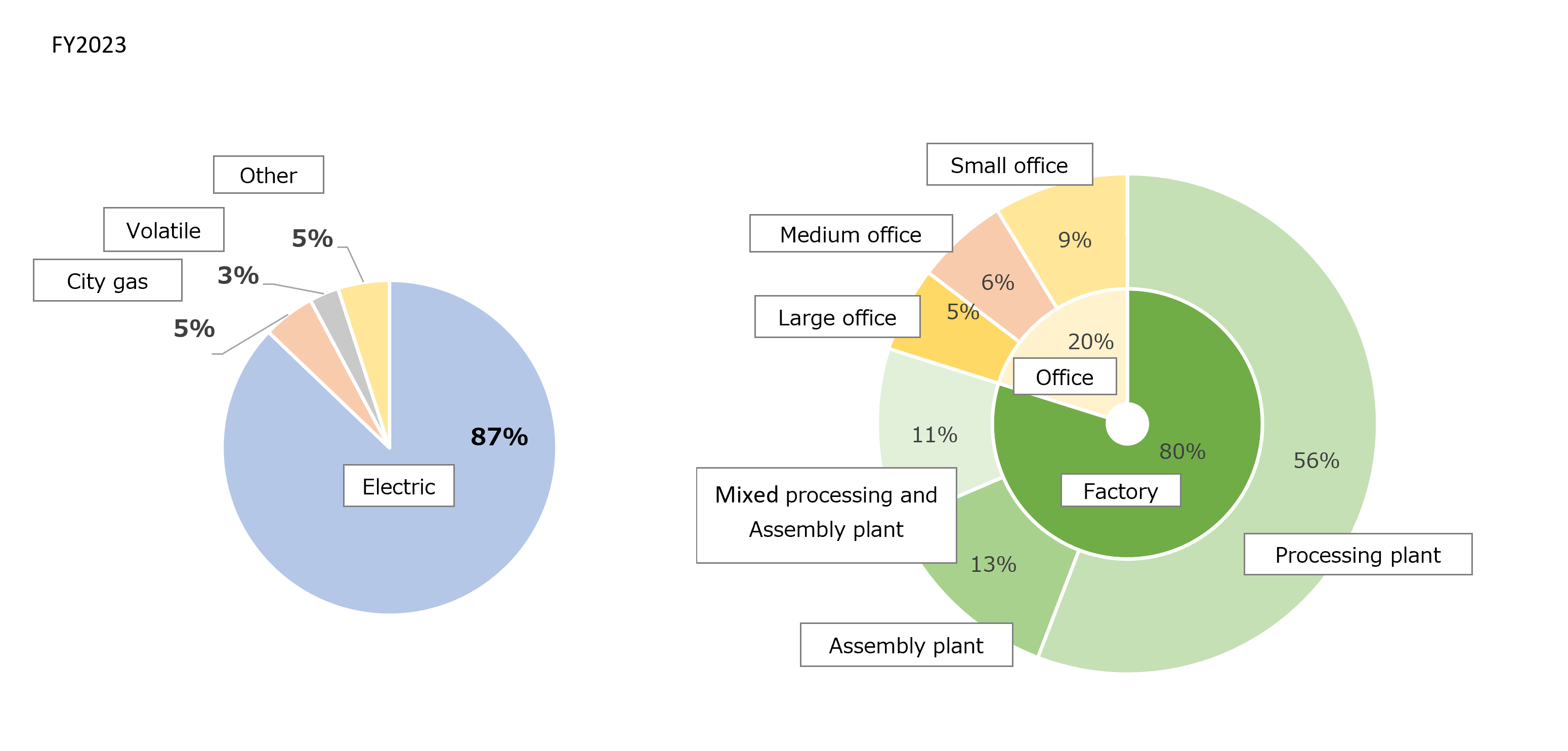 Graph of Energy Consumption