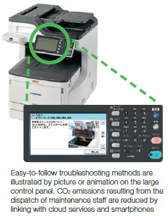 Photo of COREFIDO3：Easy-to follow troubleshooting methods are illustrated by picture or animation on the large control panel. CO2 emissions resulting from the dispatch of maintenance staff are reduced by linking with cloud services and smartphones