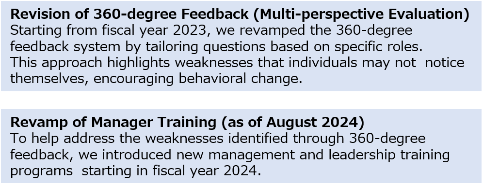 Strengthening the Management Skills of Managers