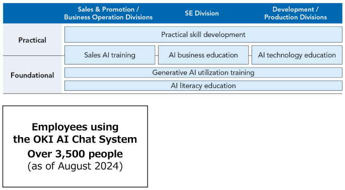 Fostering AI Talent
