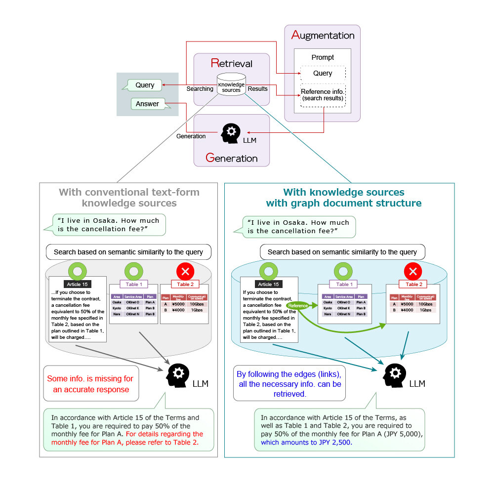 Potential Use Cases Images