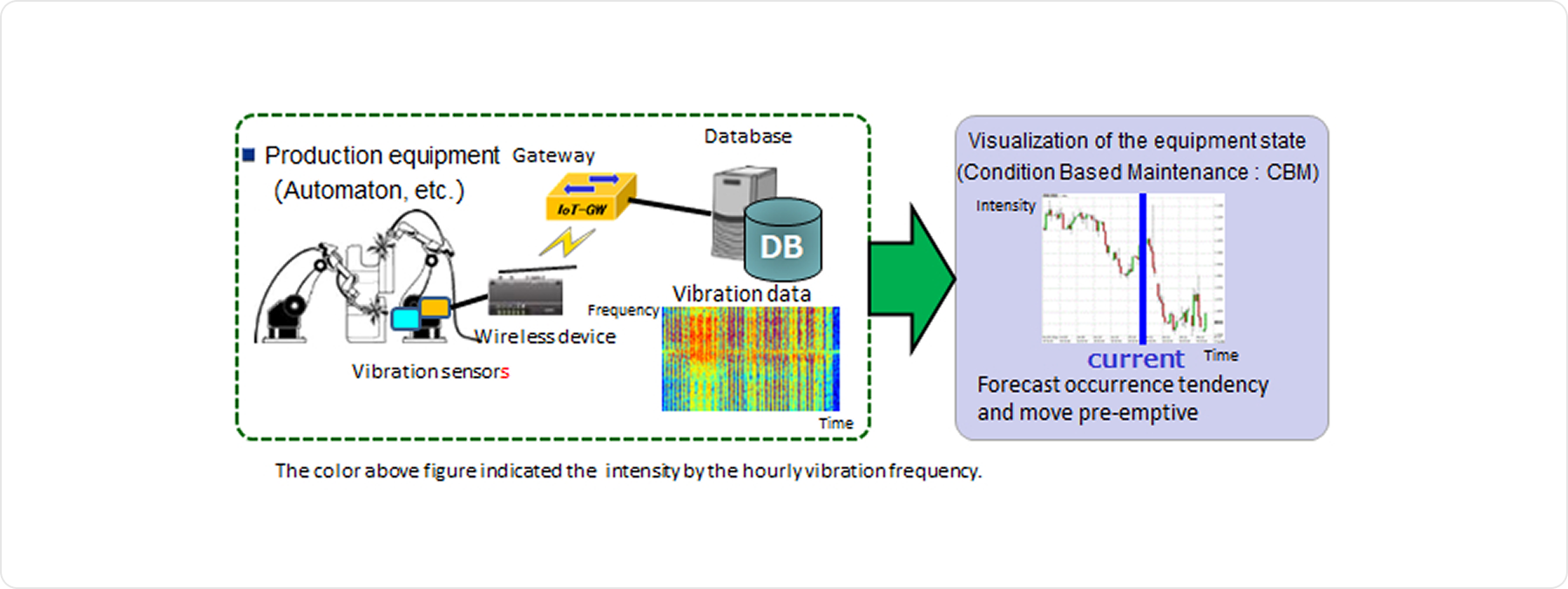 Vibration analysis technology Image