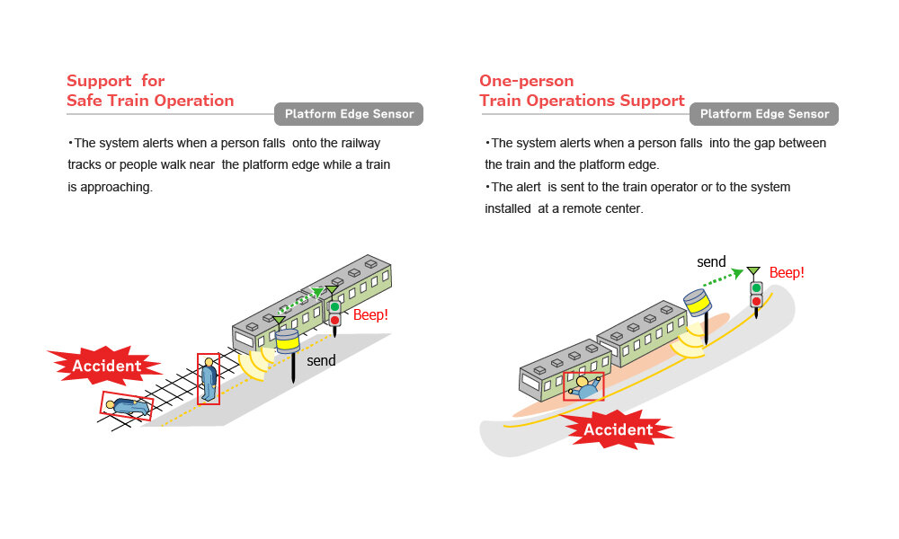 Use cases2