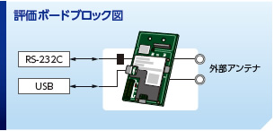 評価ボードブロック図