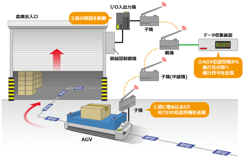 活用例